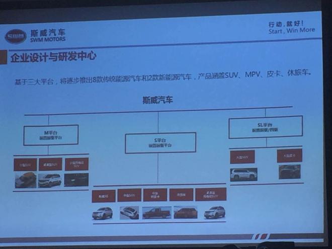 斯威X7将于8月底上市 预售价8-10万元