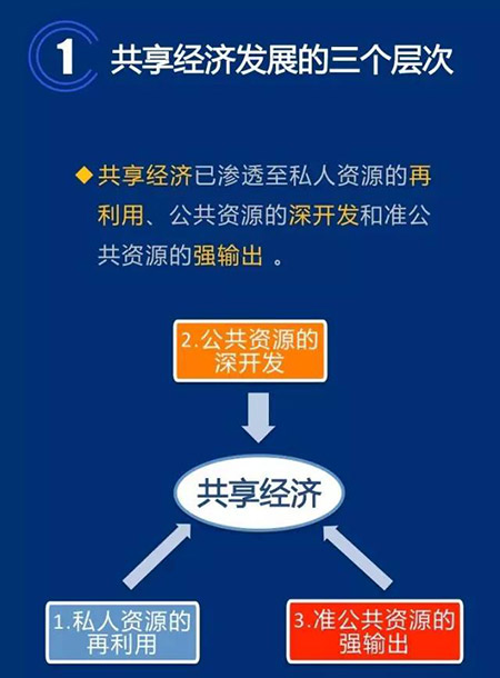 阿里基于你的住址电话 布共享经济大局