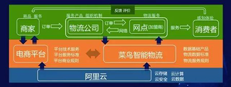 阿里基于你的住址电话 布共享经济大局