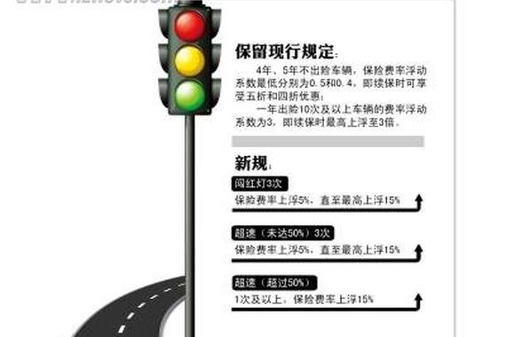 北京车险费率改革 超速保费最高上浮15%