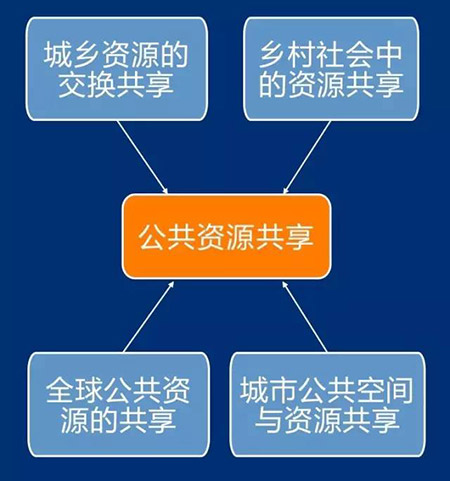 阿里基于你的住址电话 布共享经济大局