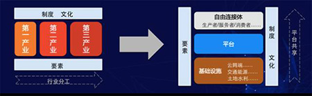 阿里基于你的住址电话 布共享经济大局