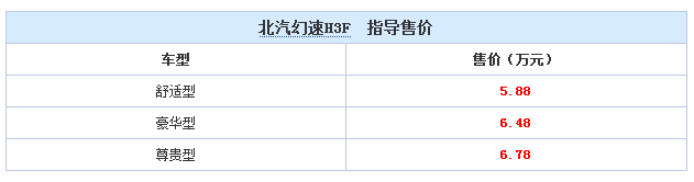 售5.88-6.78万元 北汽幻速H3F正式上市