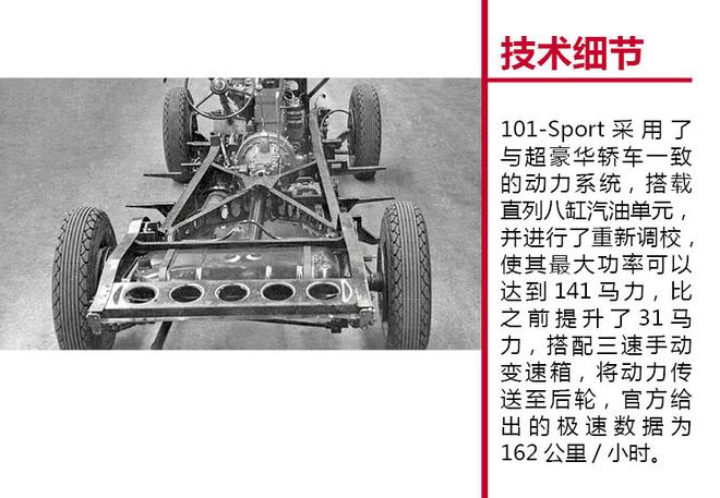 不可思议的苏联车(六):ZIS 101-Sport