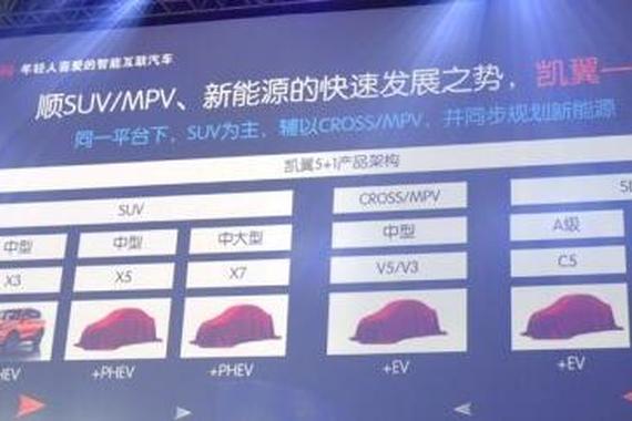 推X5/X7/V5/C5等车型 凯翼新车规划曝光