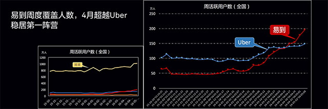 易到讲述从出行到生态的互联网重生传奇