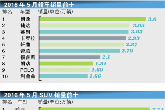 聚论｜中国SUV还有几天好日子？