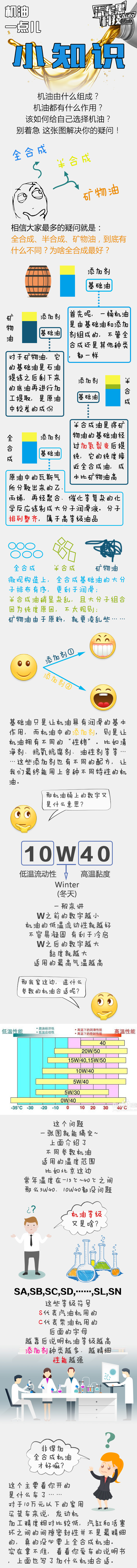 汽车黑科技49 有关机油你想知道的都在了