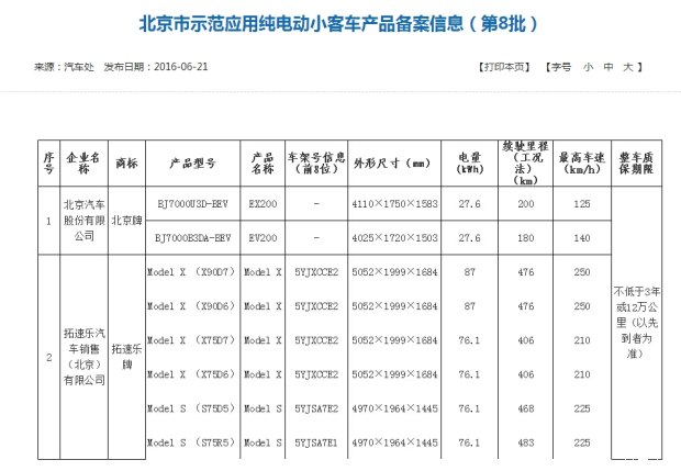 特斯拉MODEL X等车型获北京新能源牌照