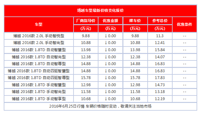 吉利博越最高享6000元补贴 欢迎试乘试驾