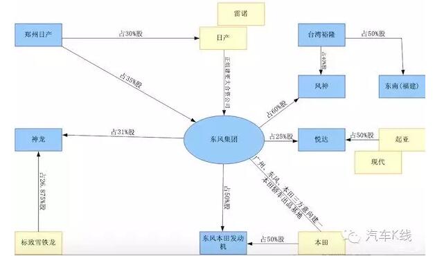国家正调查合资汽车股比 发生了什么?