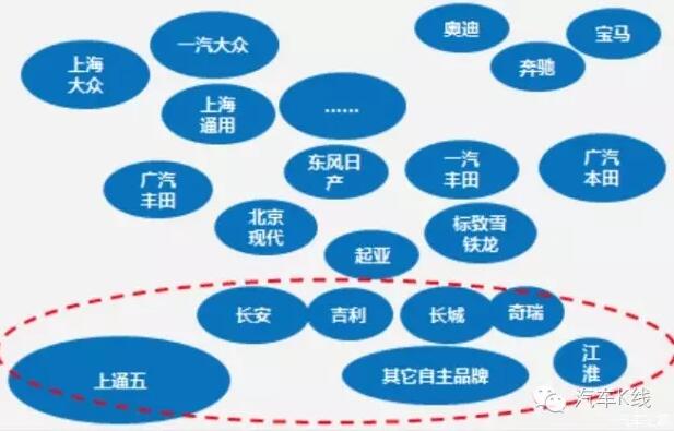国家正调查合资汽车股比 发生了什么?