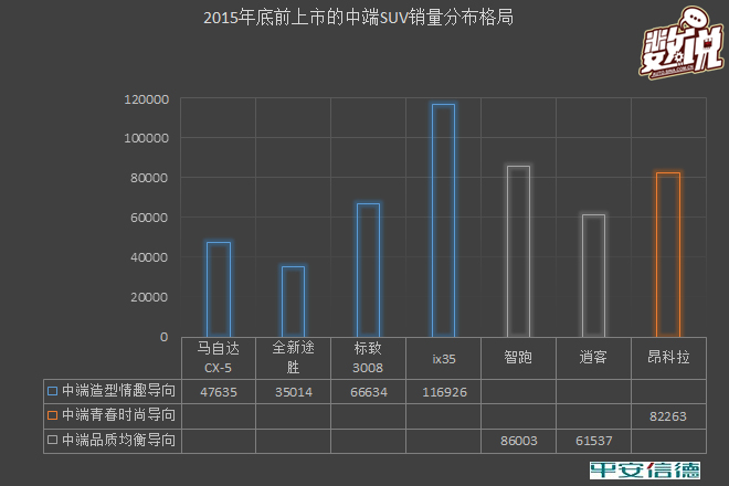 数说|马自达CX-4能拽酷出强悍竞争力吗？