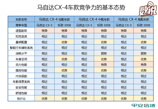 数说|马自达CX-4能拽酷出强悍竞争力吗？