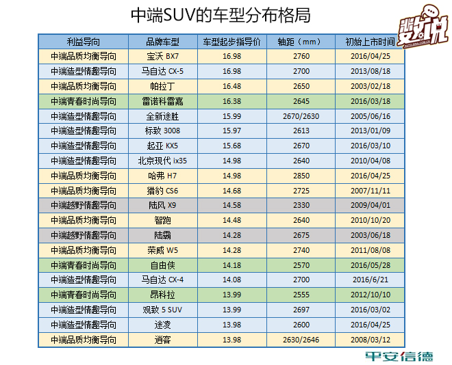 数说|马自达CX-4能拽酷出强悍竞争力吗？