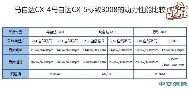 数说|马自达CX-4能拽酷出强悍竞争力吗？