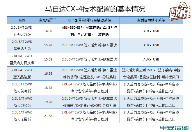 数说|马自达CX-4能拽酷出强悍竞争力吗？