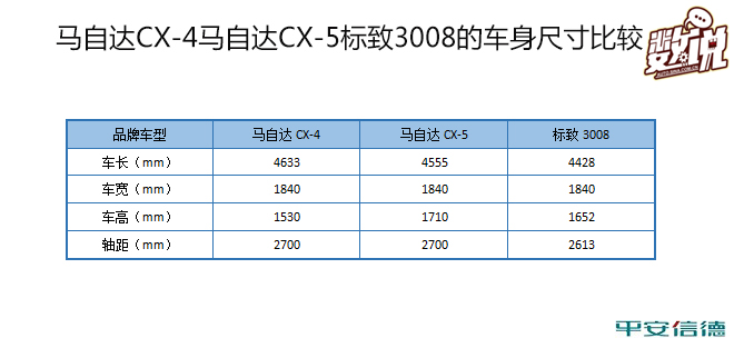 数说|马自达CX-4能拽酷出强悍竞争力吗？