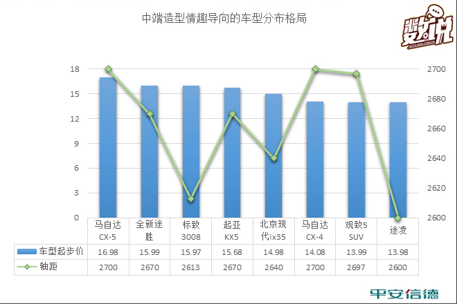 数说|马自达CX-4能拽酷出强悍竞争力吗？