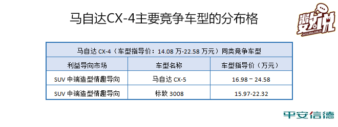 数说|马自达CX-4能拽酷出强悍竞争力吗?
