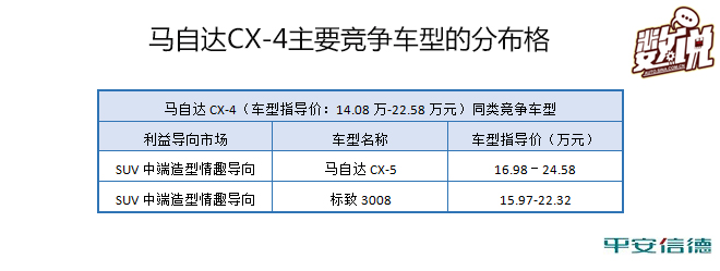 数说|马自达CX-4能拽酷出强悍竞争力吗？