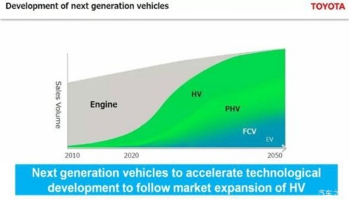 大众和丰田 谁的未来更靠谱?