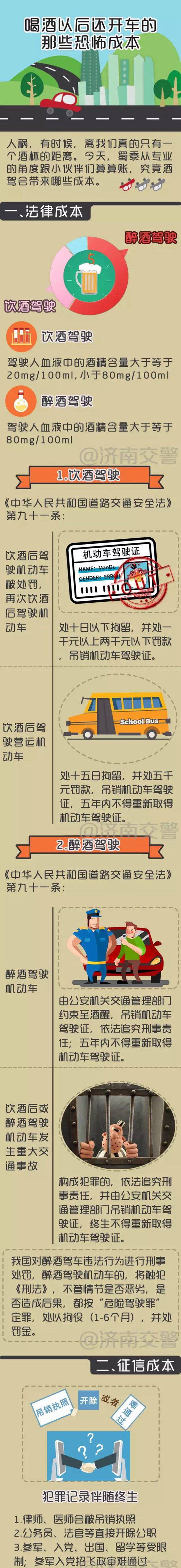 不了解如何自驾出行!交通违法处罚新变化