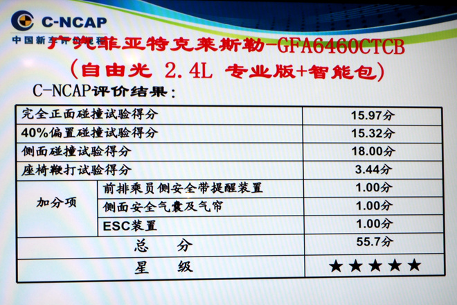 2016年第二批C-NCAP碰撞结果公布