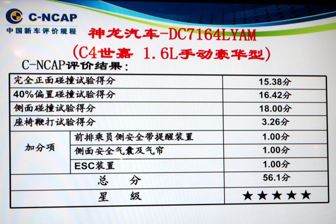 2016年第二批C-NCAP碰撞结果公布