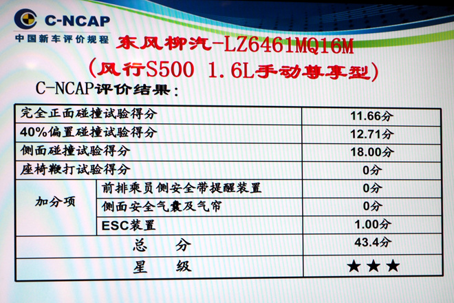 2016年第二批C-NCAP碰撞结果公布