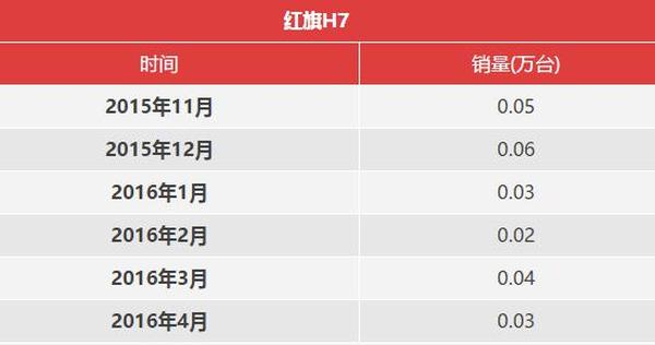 红旗版Q5能否热卖？官车或推20万元新车