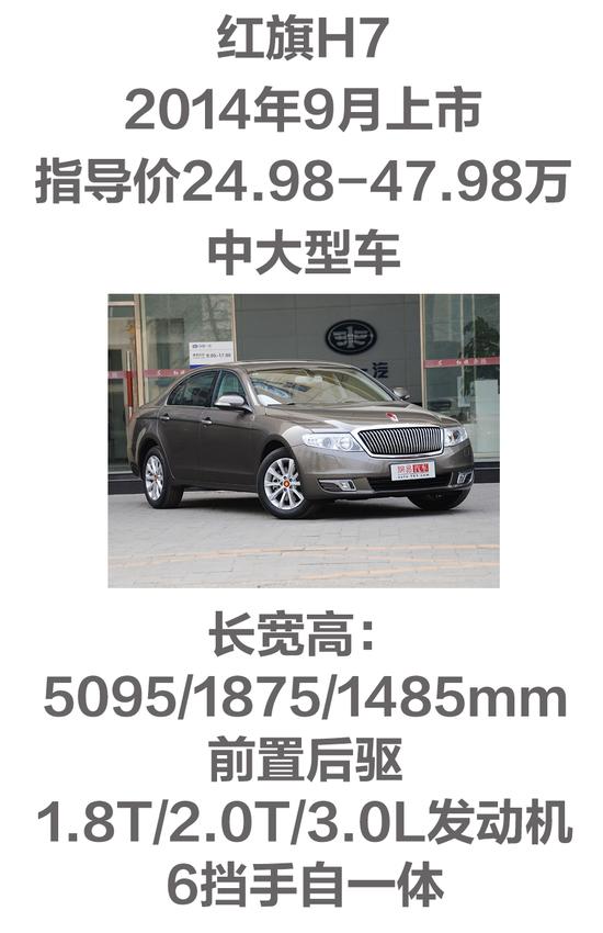 红旗版Q5能否热卖?官车或推20万元新车