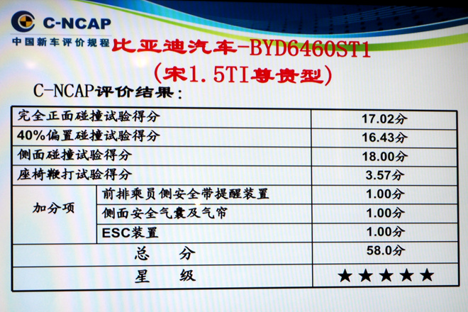 2016年第二批C-NCAP碰撞结果公布