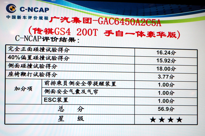 2016年第二批C-NCAP碰撞结果公布