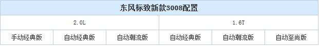 2个排量6款车型 标致新款3008配置曝光