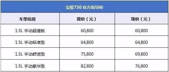 难道是长安欧尚逼得太紧?宝骏730也官降了