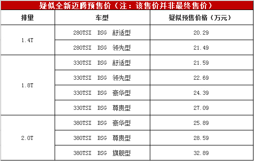 曝全新迈腾疑似预售价 或20.29-32.89万