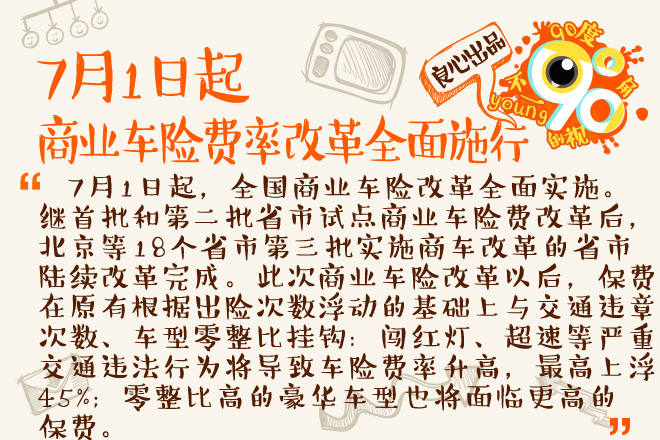 90度|商车险改革 北京最低可打4折?