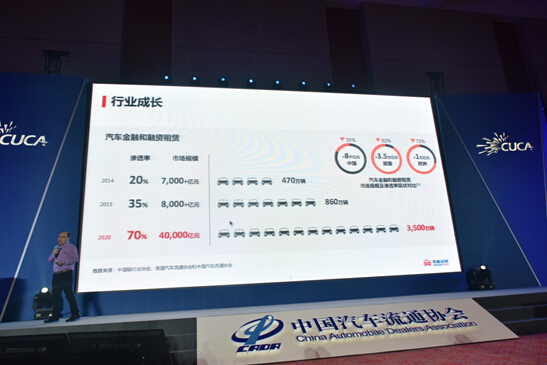 易鑫金融CEO张序安:将投100亿做库存融资