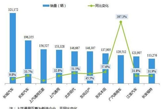 2016年1-5月SUV市场前十企业销量