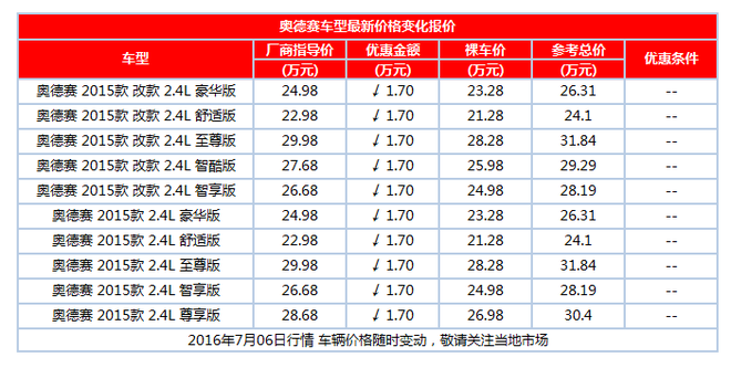 全新奥德赛    尽享优惠1.7万