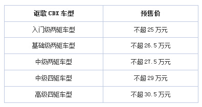 国产讴歌第一弹 CDX预售价曝光