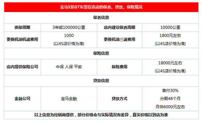 宝马5系GT现68.8万起  欢迎到店试驾