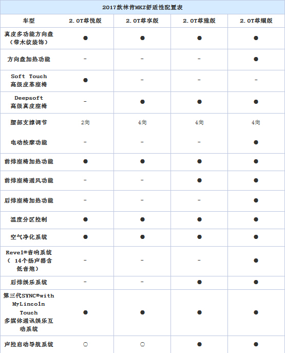 新增一款入门车型 林肯新款MKZ配置曝光