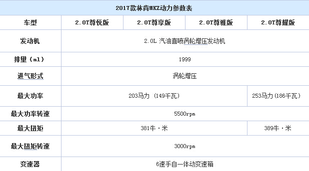 新增一款入门车型 林肯新款MKZ配置曝光