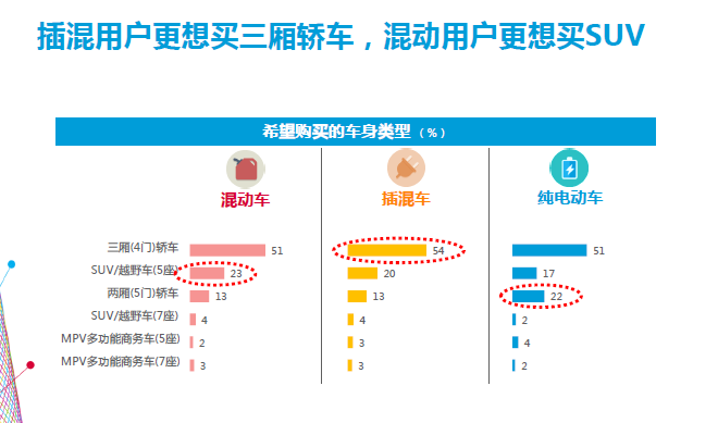 数说|新能源消费年轻化 混动热度超纯电动