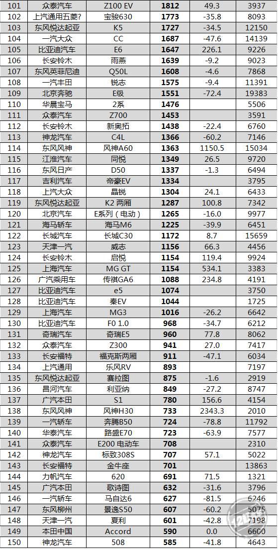 6月汽车销量榜单新鲜出炉！神车H6会萎吗？