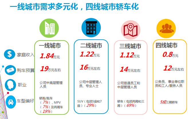 数说|新能源消费年轻化 混动热度超纯电动