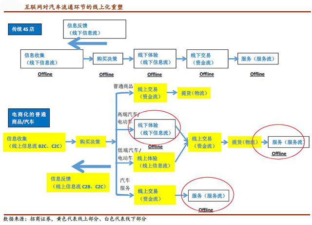 汽车之家“换血”看汽车垂直网站投资价值