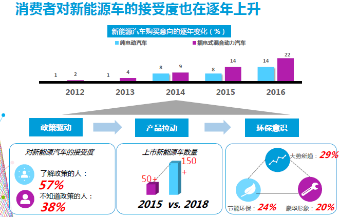 数说|新能源消费年轻化 混动热度超纯电动